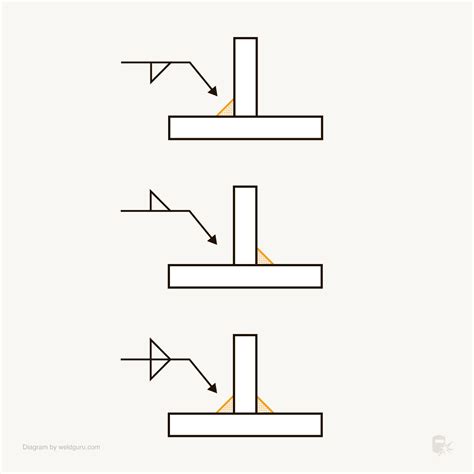 welding symbol for fillet weld